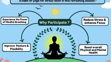 Yoga Day Celebration