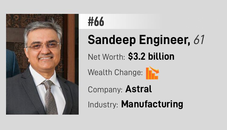 LDITE SHRI SANDEEP ENGINEER STANDS ON FORBES INDIA'S RICHEST LIST-2022